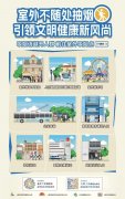 上海新增13个室外二手烟控制先行场所